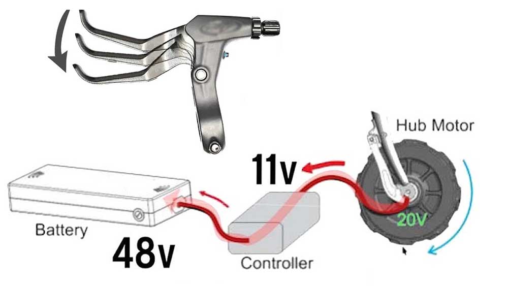 Regenerative Braking in Electric Bikes