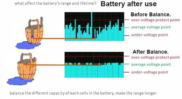 battery cells