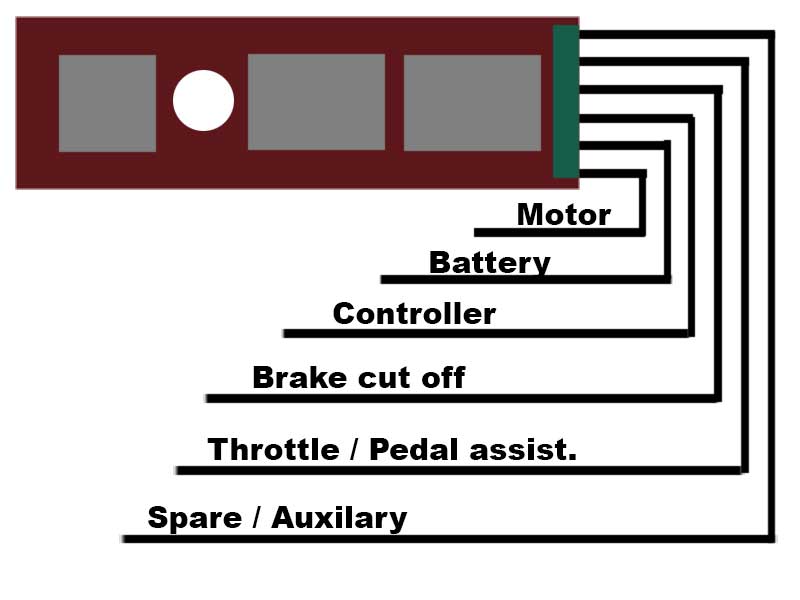 diagnostics component